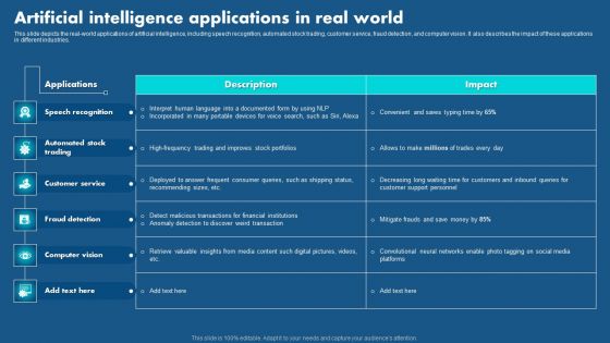 Role Of Hyperautomation In Redefining Business Artificial Intelligence Applications Demonstration PDF