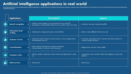 Role Of Hyperautomation In Redefining Business Artificial Intelligence Applications Demonstration PDF