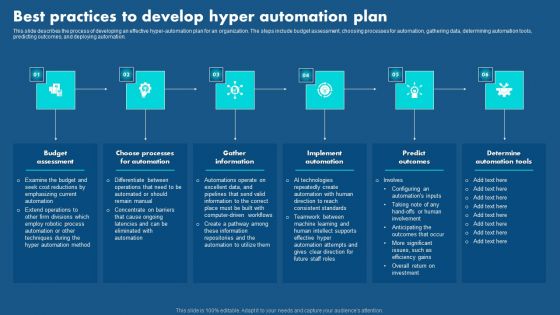 Role Of Hyperautomation In Redefining Business Best Practices To Develop Hyper Themes PDF