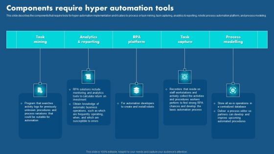 Role Of Hyperautomation In Redefining Business Components Require Hyper Automation Tools Mockup PDF