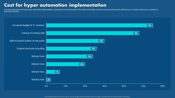 Role Of Hyperautomation In Redefining Business Cost For Hyper Automation Implementation Sample PDF