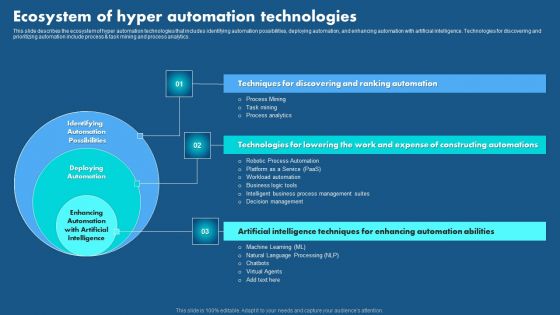 Role Of Hyperautomation In Redefining Business Ecosystem Of Hyper Automation Guidelines PDF