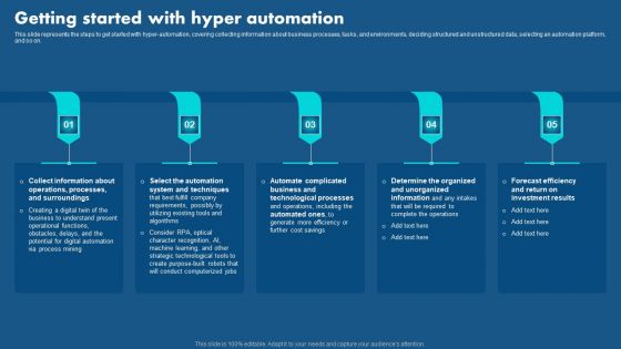 Role Of Hyperautomation In Redefining Business Getting Started With Hyper Automation Infographics PDF