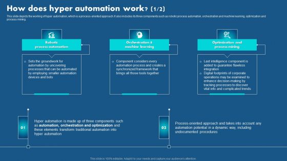 Role Of Hyperautomation In Redefining Business How Does Hyper Automation Work Brochure PDF