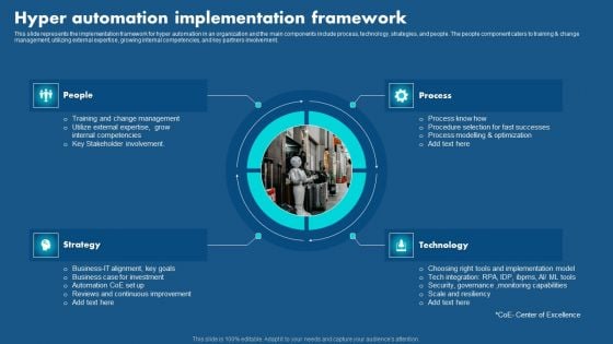 Role Of Hyperautomation In Redefining Business Hyper Automation Implementation Summary PDF