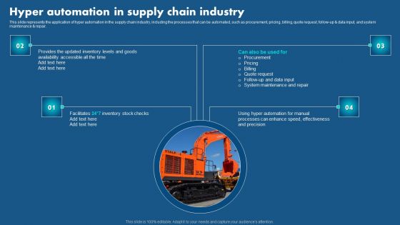 Role Of Hyperautomation In Redefining Business Hyper Automation In Supply Chain Summary PDF