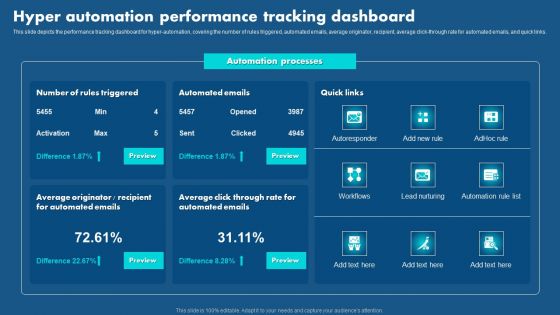 Role Of Hyperautomation In Redefining Business Hyper Automation Performance Tracking Ideas PDF