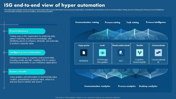 Role Of Hyperautomation In Redefining Business ISG End To End View Of Hyper Automation Portrait PDF