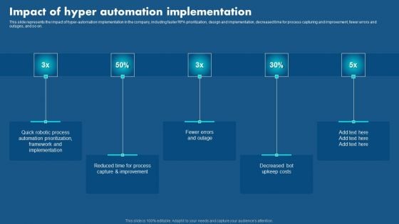 Role Of Hyperautomation In Redefining Business Impact Of Hyper Automation Implementation Demonstration PDF