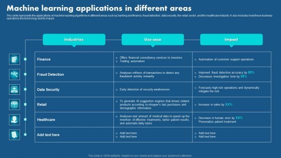 Role Of Hyperautomation In Redefining Business Machine Learning Applications Professional PDF