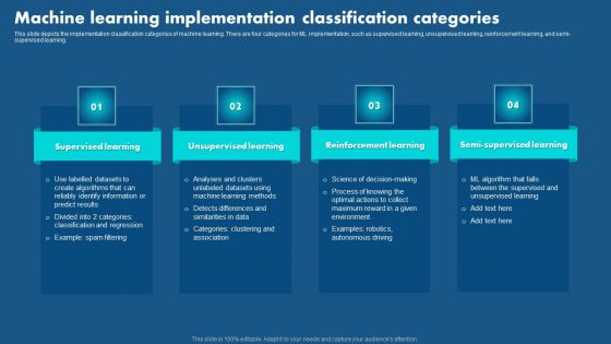 Role Of Hyperautomation In Redefining Business Machine Learning Implementation Inspiration PDF