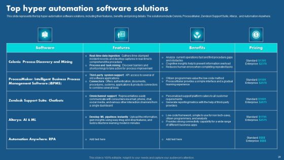 Role Of Hyperautomation In Redefining Business Operations Ppt PowerPoint Presentation Complete Deck With Slides Slide27
