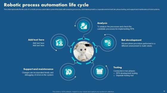 Role Of Hyperautomation In Redefining Business Operations Ppt PowerPoint Presentation Complete Deck With Slides Slide31