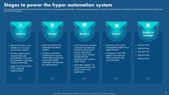 Role Of Hyperautomation In Redefining Business Operations Ppt PowerPoint Presentation Complete Deck With Slides Slide57