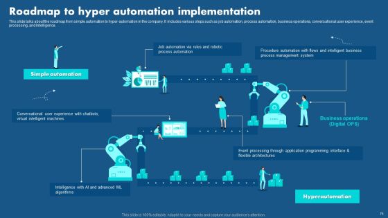 Role Of Hyperautomation In Redefining Business Operations Ppt PowerPoint Presentation Complete Deck With Slides Slide71