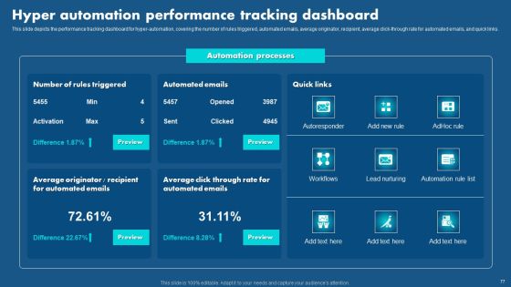 Role Of Hyperautomation In Redefining Business Operations Ppt PowerPoint Presentation Complete Deck With Slides Slide73