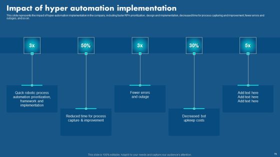 Role Of Hyperautomation In Redefining Business Operations Ppt PowerPoint Presentation Complete Deck With Slides Slide75