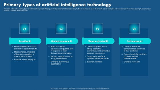 Role Of Hyperautomation In Redefining Business Primary Types Of Artificial Intelligence Pictures PDF