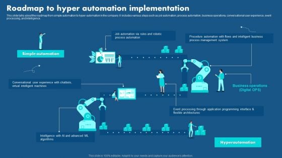 Role Of Hyperautomation In Redefining Business Roadmap To Hyper Automation Implementation Portrait PDF