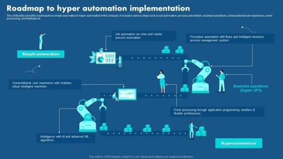 Role Of Hyperautomation In Redefining Business Roadmap To Hyper Automation Implementation Portrait PDF Role Of Hyperautomation In Redefining Business Roadmap To Hyper Automation Implementation Portrait PDF