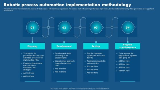 Role Of Hyperautomation In Redefining Business Robotic Process Automation Implementation Introduction PDF