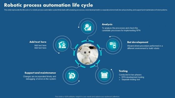 Role Of Hyperautomation In Redefining Business Robotic Process Automation Life Cycle Brochure PDF