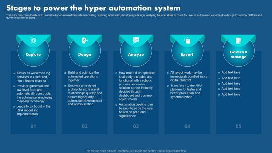 Role Of Hyperautomation In Redefining Business Stages To Power The Hyper Automation Rules PDF