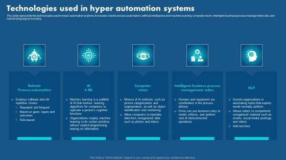 Role Of Hyperautomation In Redefining Business Technologies Used In Hyper Automation Systems Background PDF