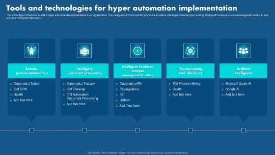 Role Of Hyperautomation In Redefining Business Tools And Technologies For Hyper Automation Themes PDF