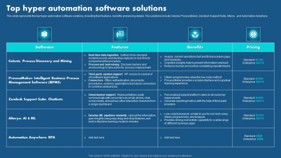 Role Of Hyperautomation In Redefining Business Top Hyper Automation Software Solutions Portrait PDF