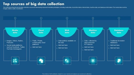 Role Of Hyperautomation In Redefining Business Top Sources Of Big Data Collection Pictures PDF