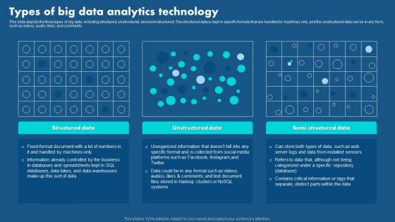 Role Of Hyperautomation In Redefining Business Types Of Big Data Analytics Technology Professional PDF