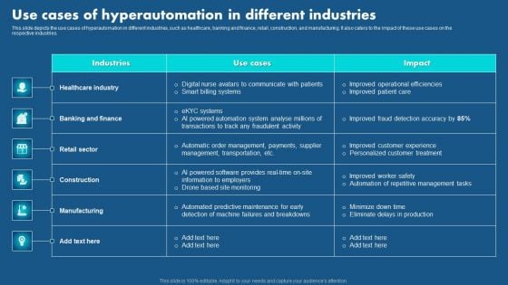 Role Of Hyperautomation In Redefining Business Use Cases Of Hyperautomation In Different Slides PDF