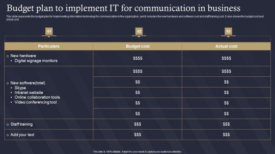 Role Of IT In Business Communication Budget Plan To Implement IT For Communication In Business Mockup PDF Role Of IT In Business Communication Budget Plan To Implement IT For Communication In Business Mockup PDF