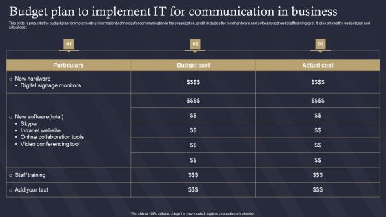 Role Of IT In Business Communication Budget Plan To Implement IT For Communication In Business Mockup PDF