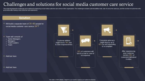 Role Of IT In Business Communication Challenges And Solutions For Social Media Customer Rules PDF