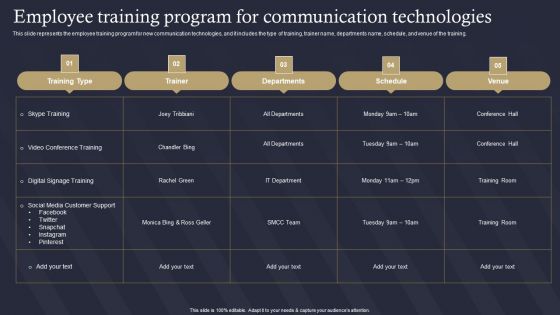 Role Of IT In Business Communication Employee Training Program For Communication Technologies Information PDF