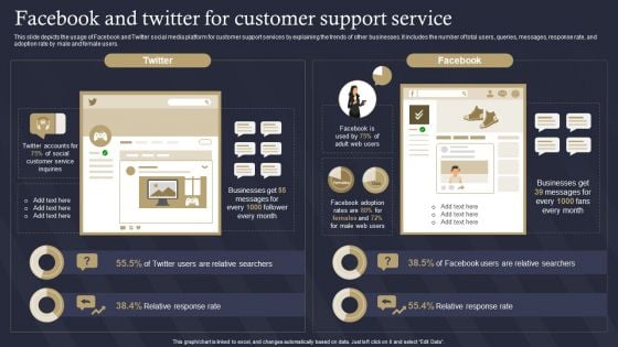 Role Of IT In Business Communication Facebook And Twitter For Customer Support Service Clipart PDF
