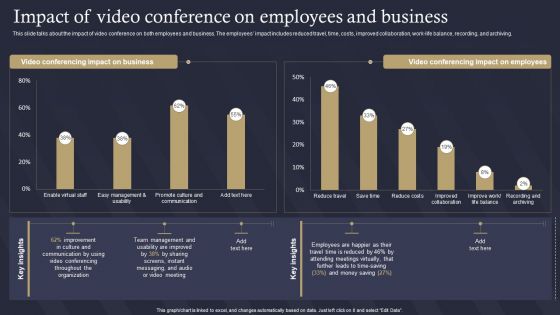 Role Of IT In Business Communication Impact Of Video Conference On Employees And Business Infographics PDF