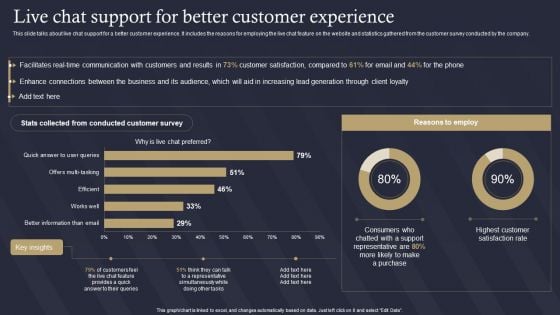 Role Of IT In Business Communication Live Chat Support For Better Customer Experience Diagrams PDF