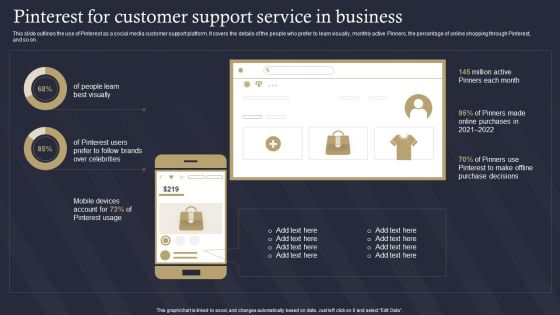 Role Of IT In Business Communication Pinterest For Customer Support Service In Business Brochure PDF