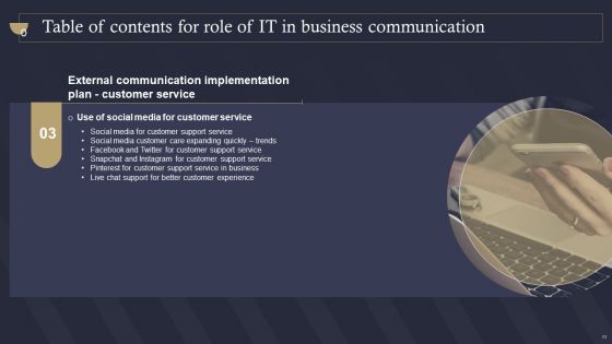 Role Of IT In Business Communication Ppt PowerPoint Presentation Complete Deck With Slides