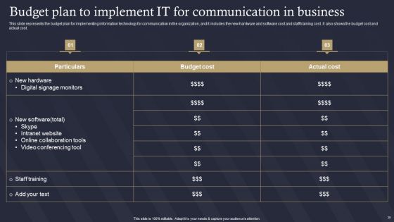 Role Of IT In Business Communication Ppt PowerPoint Presentation Complete Deck With Slides
