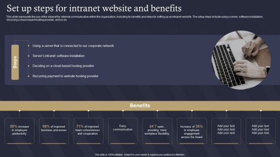 Role Of IT In Business Communication Set Up Steps For Intranet Website And Benefits Designs PDF