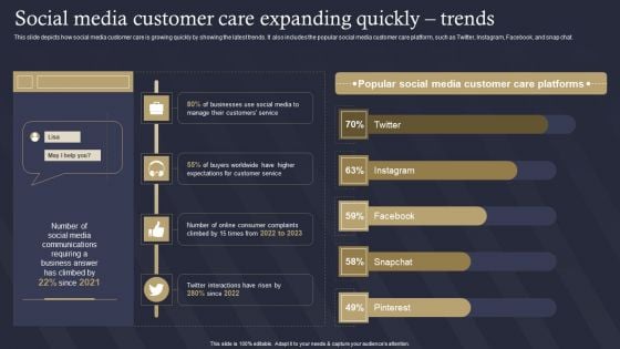 Role Of IT In Business Communication Social Media Customer Care Expanding Guidelines PDF