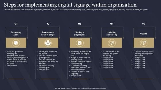 Role Of IT In Business Communication Steps For Implementing Digital Signage Formats PDF