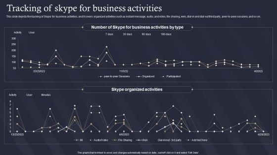 Role Of IT In Business Communication Tracking Of Skype For Business Activities Formats PDF