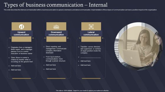 Role Of IT In Business Communication Types Of Business Communication Internal Introduction PDF