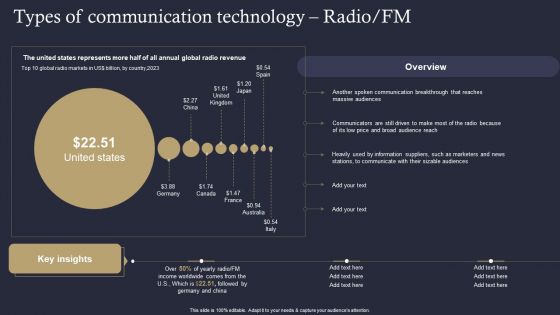 Role Of IT In Business Communication Types Of Communication Technology Radio Mockup PDF