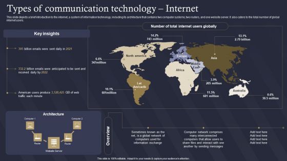 Role Of IT In Business Communication Types Of Communication Technology Rules PDF